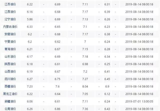 山东济宁汽油今日价「济宁今日油价92汽油」