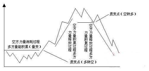 “高位黄昏十字星”一旦形成，说明股价要见顶了，建议散户及时卖出