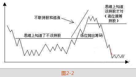“高位黄昏十字星”一旦形成，说明股价要见顶了，建议散户及时卖出