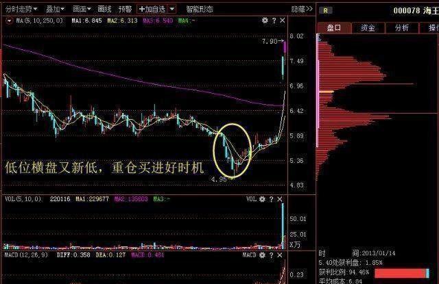 中国股市发大财的只有一种人：如何做到炒股不割肉？这是我看过的含金量最高的一篇文章