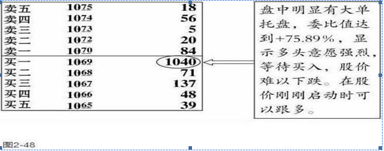 如何用4万本金快速做到400万？“内盘外盘”是一个不错的技巧，一眼看穿股价涨跌，其他都是马后炮