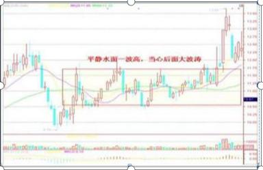 用1000次实盘验证：目前A股如果你有5万资金，不妨试试“七七口诀”赚钱铁律，几乎把所有利润吃掉