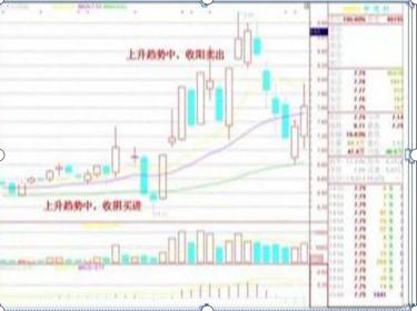 用1000次实盘验证：目前A股如果你有5万资金，不妨试试“七七口诀”赚钱铁律，几乎把所有利润吃掉