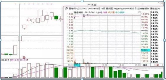 用1000次实盘验证：目前A股如果你有5万资金，不妨试试“七七口诀”赚钱铁律，几乎把所有利润吃掉