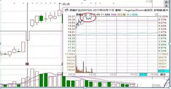 用1000次实盘验证：目前A股如果你有5万资金，不妨试试“七七口诀”赚钱铁律，几乎把所有利润吃掉