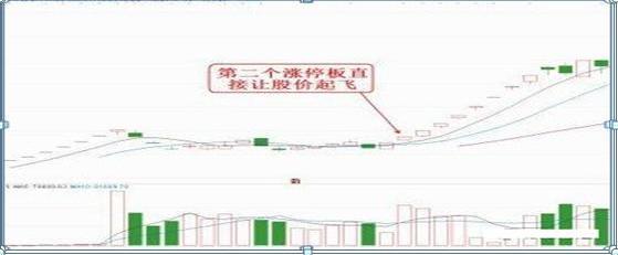 用1000次实盘验证：目前A股如果你有5万资金，不妨试试“七七口诀”赚钱铁律，几乎把所有利润吃掉