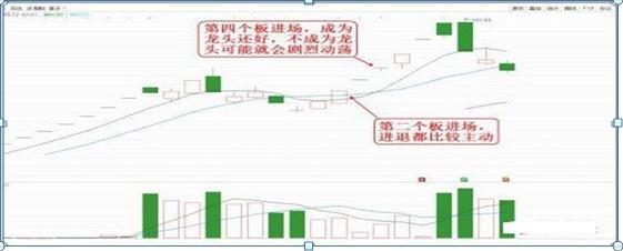 用1000次实盘验证：目前A股如果你有5万资金，不妨试试“七七口诀”赚钱铁律，几乎把所有利润吃掉