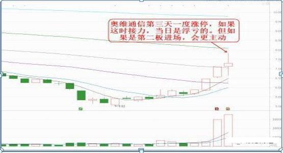 用1000次实盘验证：目前A股如果你有5万资金，不妨试试“七七口诀”赚钱铁律，几乎把所有利润吃掉