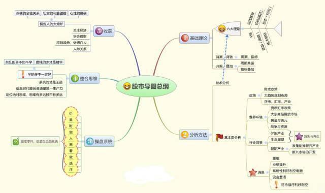 从20万赚到800万，高效抄底利器“RSI筹码量化战法”到底有多神奇，一生只记一个指标，照样赚翻天