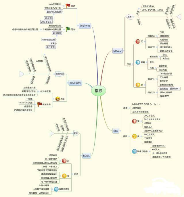 从20万赚到800万，高效抄底利器“RSI筹码量化战法”到底有多神奇，一生只记一个指标，照样赚翻天