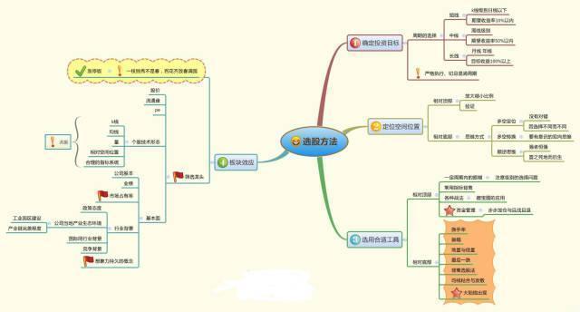 从20万赚到800万，高效抄底利器“RSI筹码量化战法”到底有多神奇，一生只记一个指标，照样赚翻天