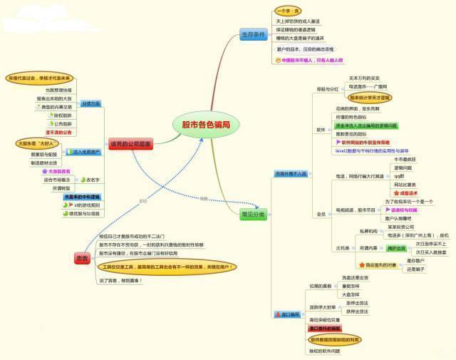 从20万赚到800万，高效抄底利器“RSI筹码量化战法”到底有多神奇，一生只记一个指标，照样赚翻天