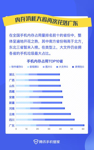 《2019年手机垃圾清理报告》：断舍离从微信清理开始