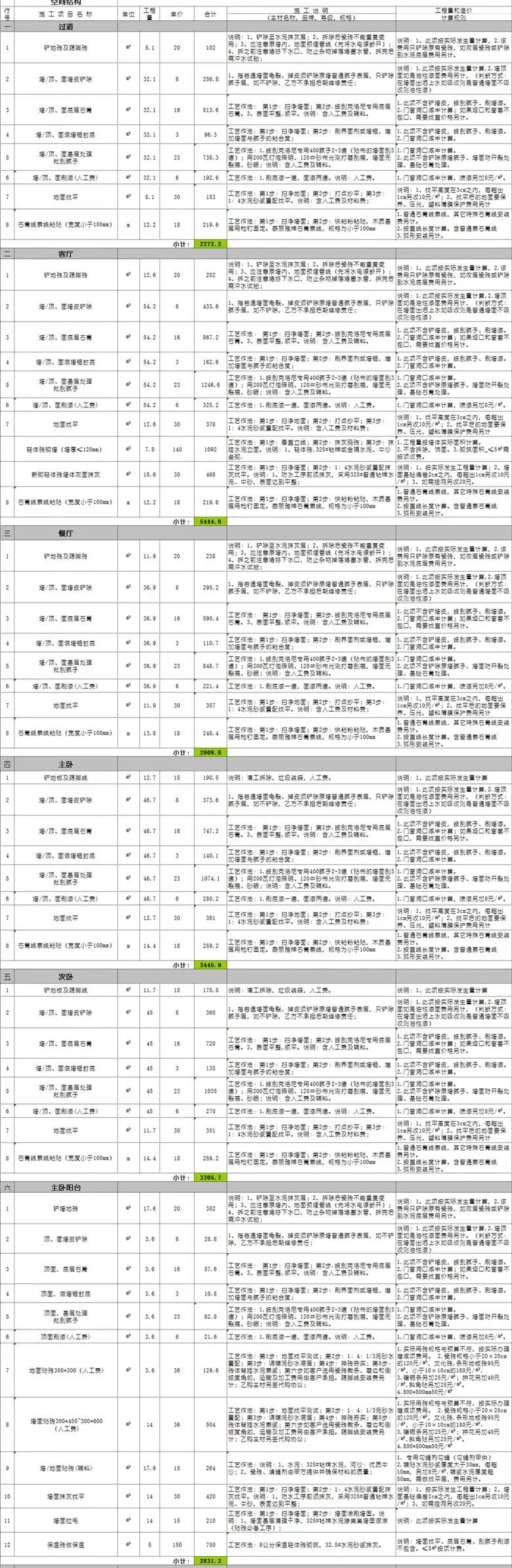 5000字说清楚选装修公司、工长的关键事项（含案例及避坑指南）