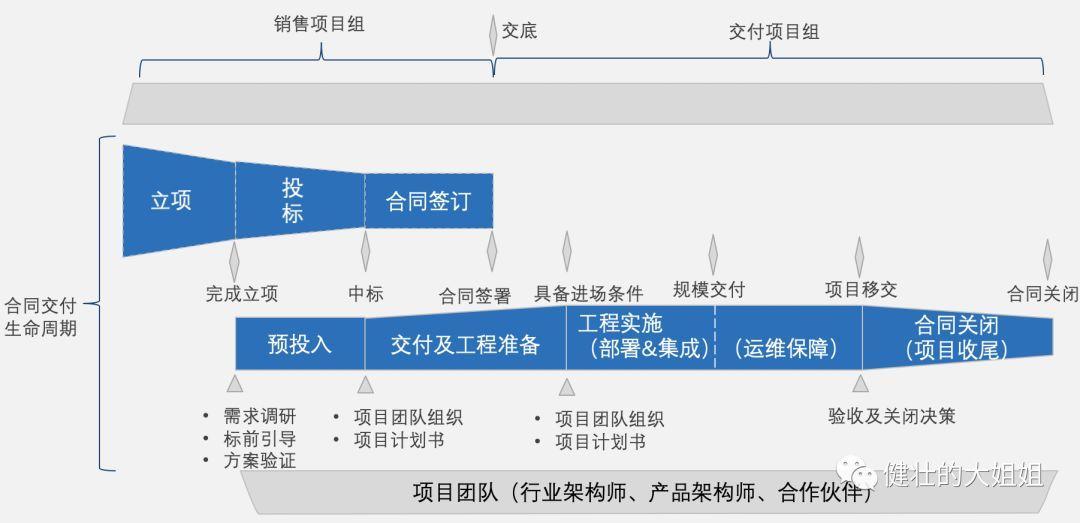 转型To B，阵痛还要持续多久？