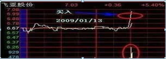 犹太人炒股神思唯：一辈子只做一只股，黄线下4格买，黄线上6格卖，一天7%，1年也能翻56倍