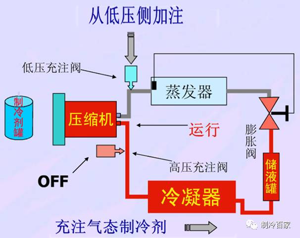 制冷剂回收、抽真空、检漏、充制冷剂，一次学到家