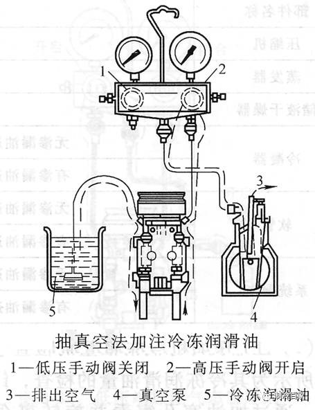 制冷剂回收、抽真空、检漏、充制冷剂，一次学到家