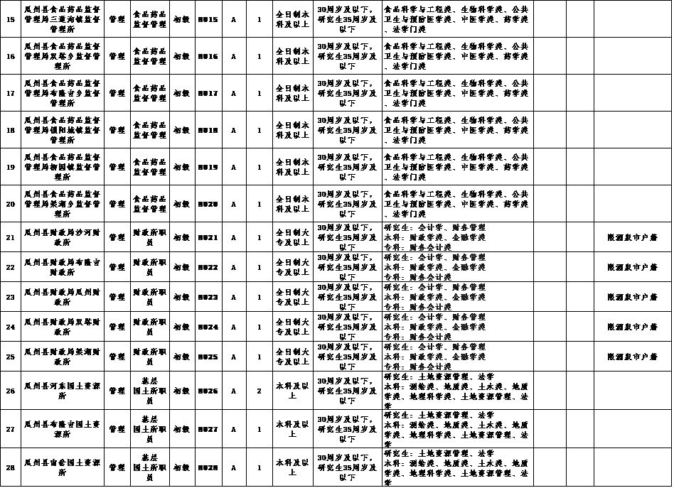 瓜州城市在线招聘信息（127人）