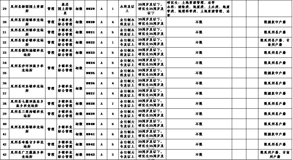 瓜州城市在线招聘信息（127人）