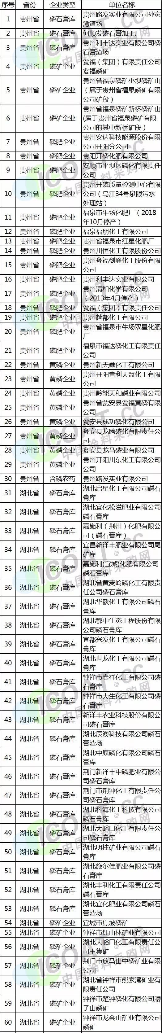 判了！这6家化工企业被判1.6亿元巨额罚款！只因委托方没资质