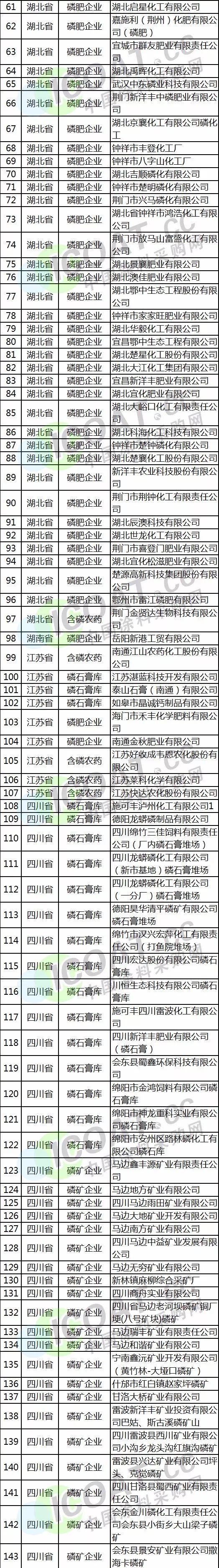 判了！这6家化工企业被判1.6亿元巨额罚款！只因委托方没资质