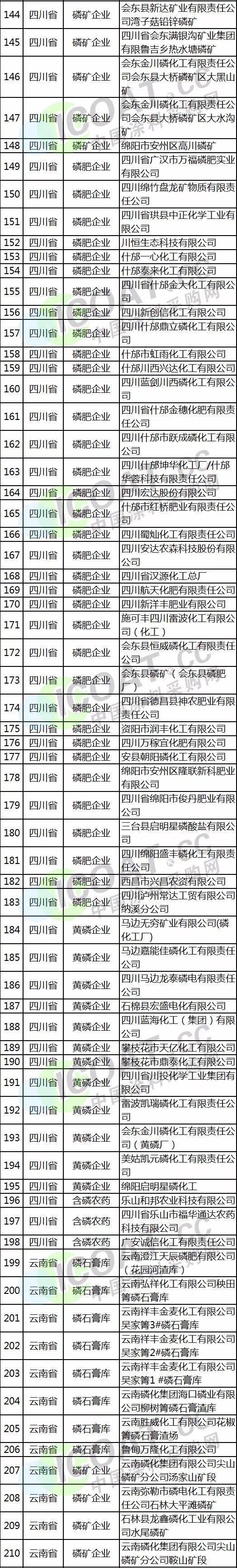 判了！这6家化工企业被判1.6亿元巨额罚款！只因委托方没资质