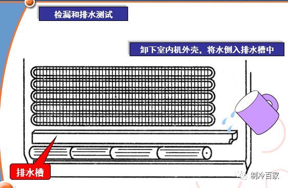 空调安装完成后，如何开机试运行？