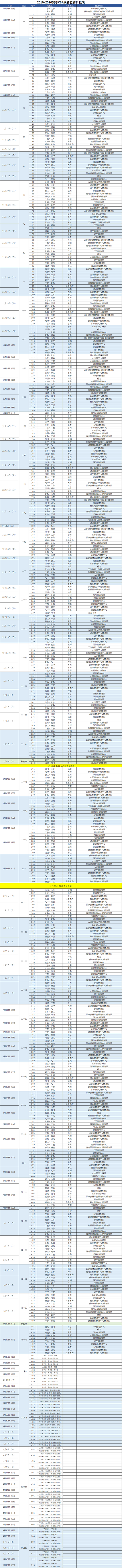 CBA赛程表最新(cba赛程2019-2020完整日程表对阵名单 总决赛明年4月打)