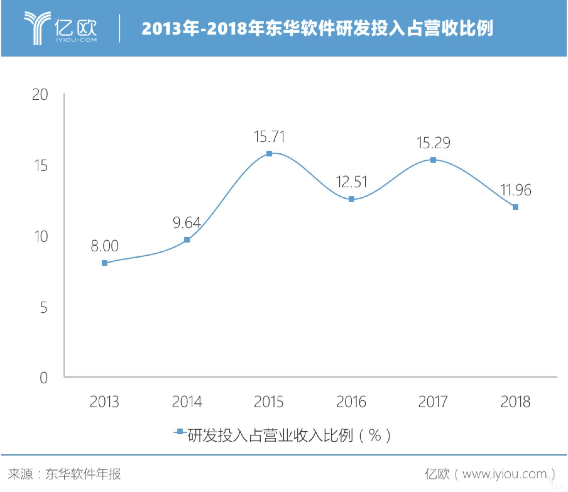 “突击者”东华软件