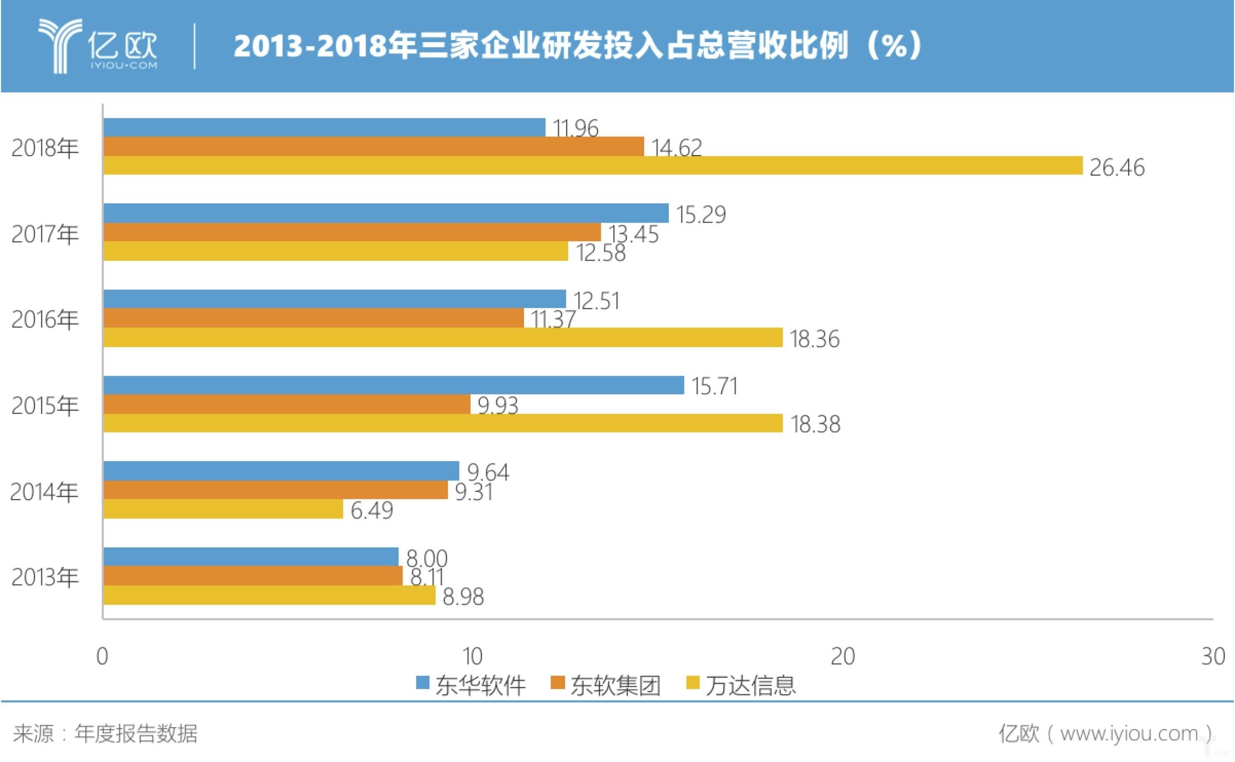 “突击者”东华软件