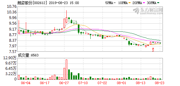 朗姿股份股票龙虎榜说明了什么