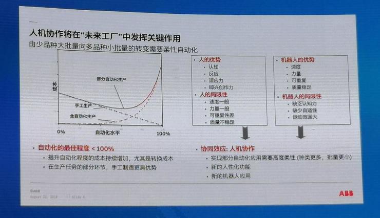 ABB刘前进：机器人和AI的结合，如何赋能工业互联网？