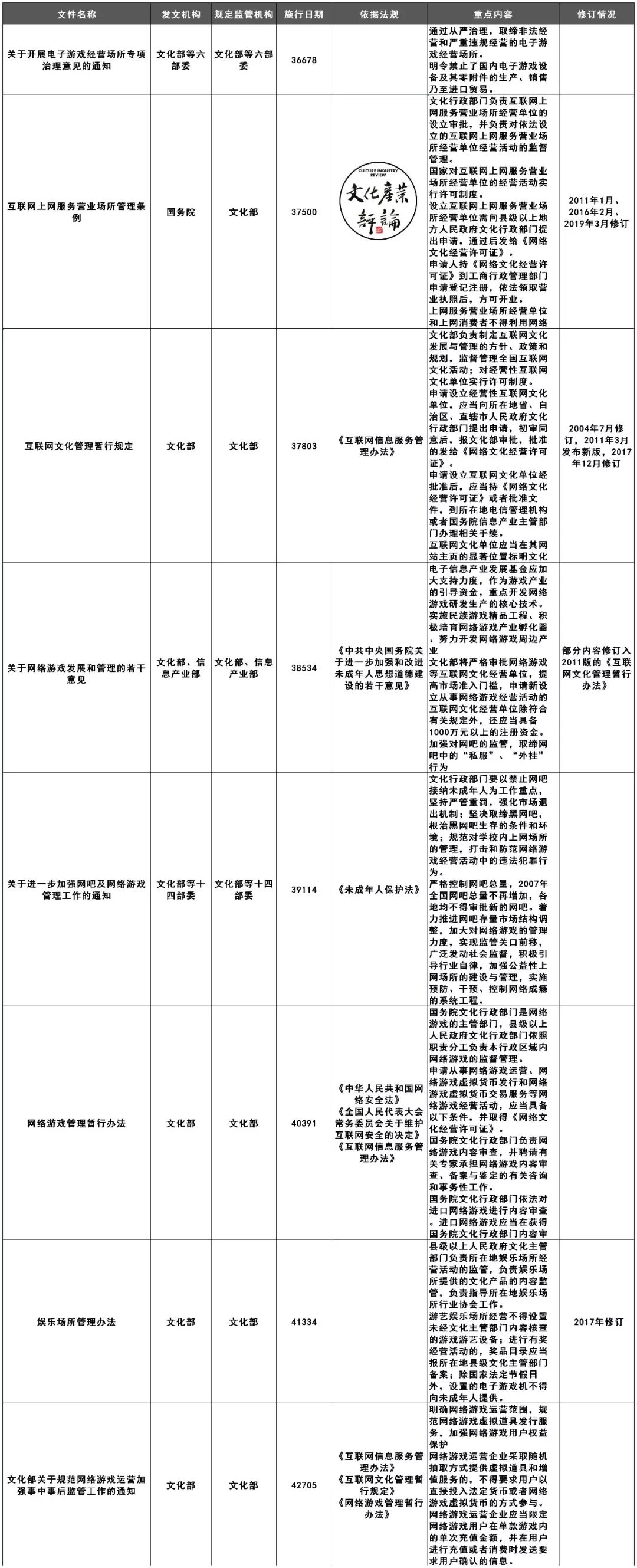 《网络游戏管理暂行办法》被废，游戏产业管理何去何从？