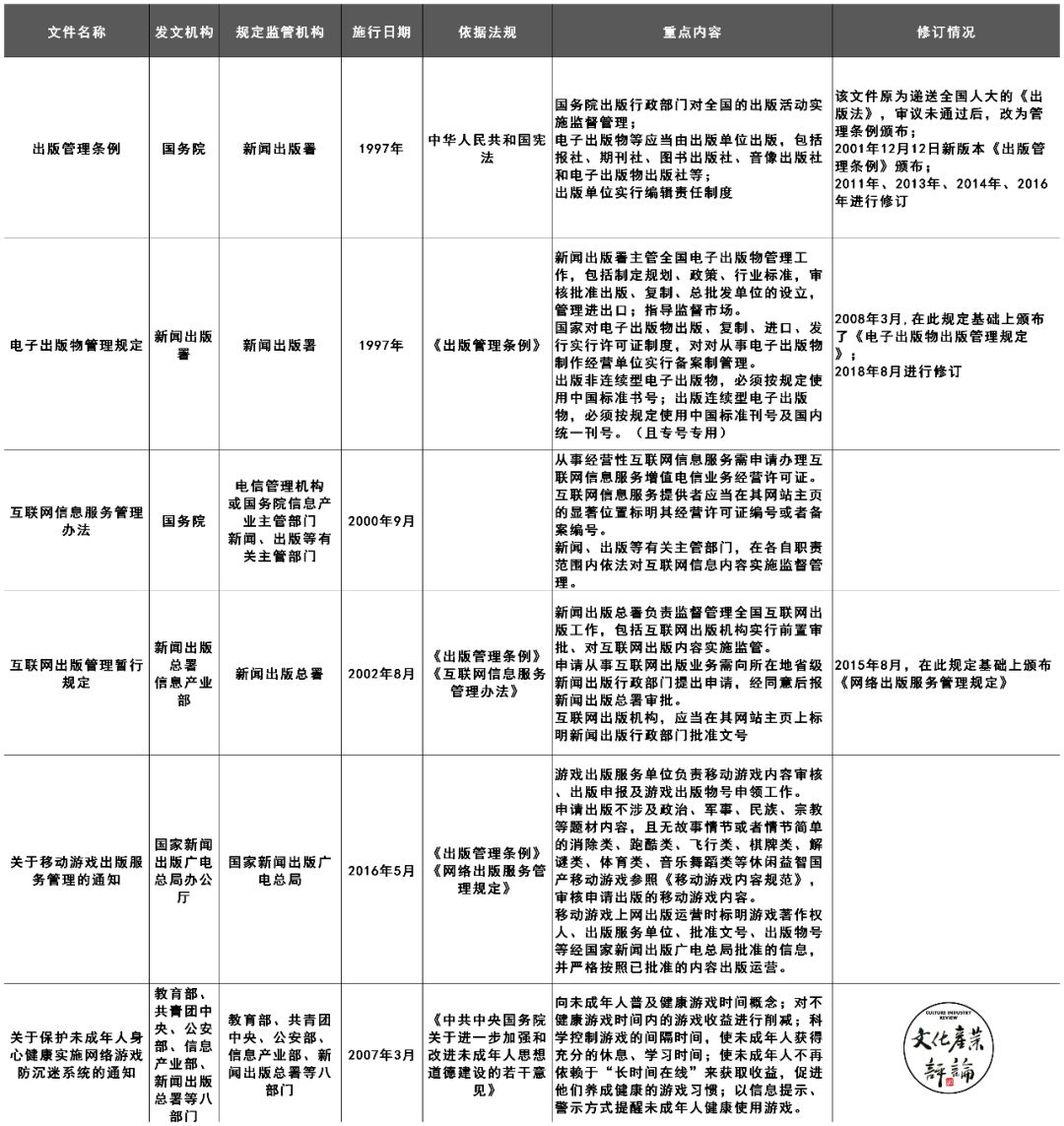 《网络游戏管理暂行办法》被废，游戏产业管理何去何从？