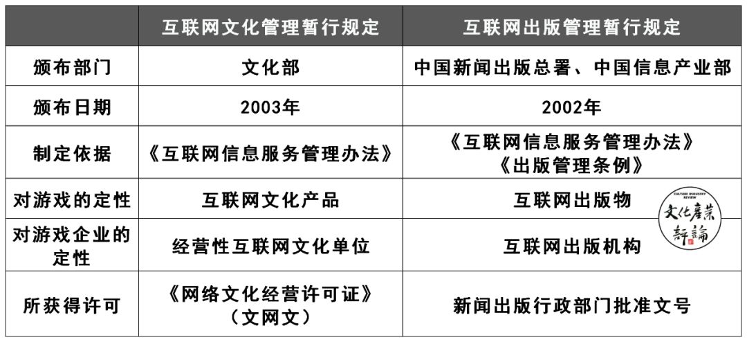 《网络游戏管理暂行办法》被废，游戏产业管理何去何从？