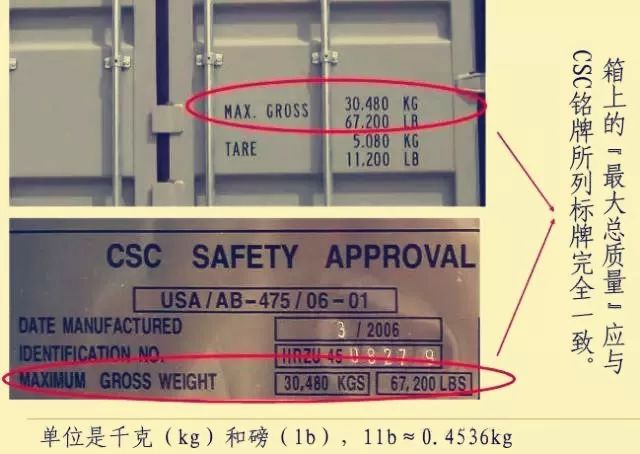 集装箱标记图解集装箱标记主要有哪些