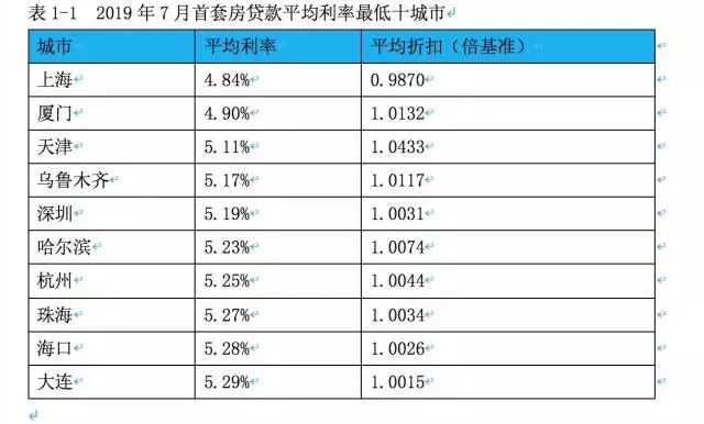 重磅！央行发新政，以后贷款买房又有大变化了