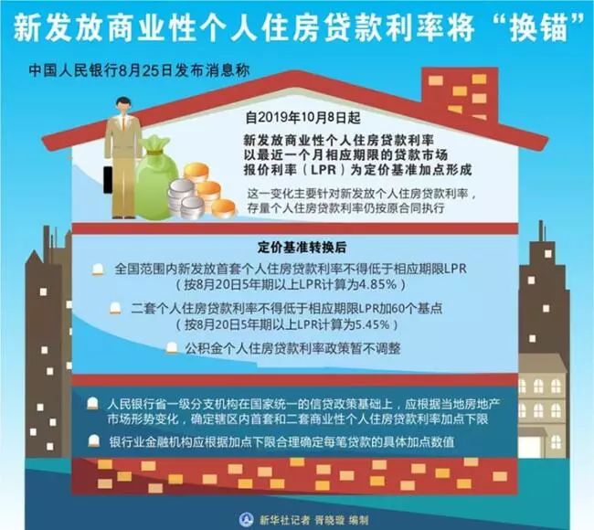 浙江人注意了！房贷利率新政出台！10月8日起施行！你的房贷会调整吗？