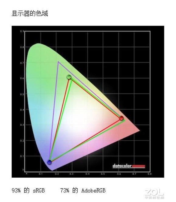 轻薄商务之选 Acer TravelMate P6评测