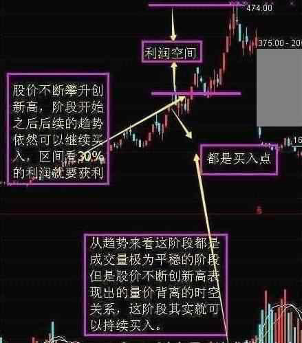 中国式思维：炒股其实不用太忙乎，利用“成交量”预判五个买入信号，几乎吃透所有的利润
