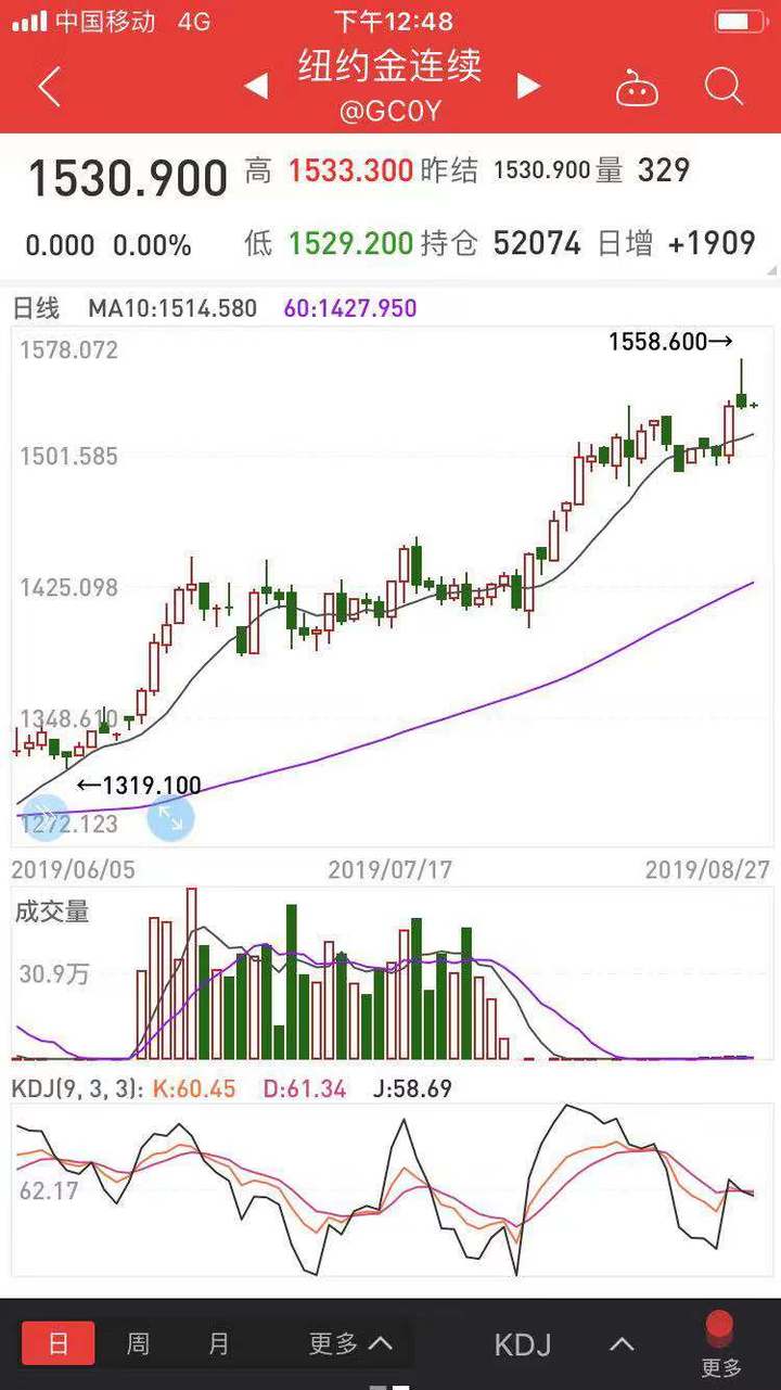 工行金条1000克今日价（工行金条100克）