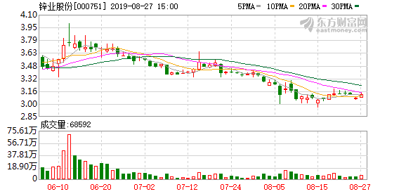 多主力现身龙虎榜，锌业股份涨停（08-17）