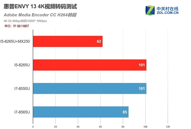 轻奢与实用美学的完美平衡 惠普ENVY13评测