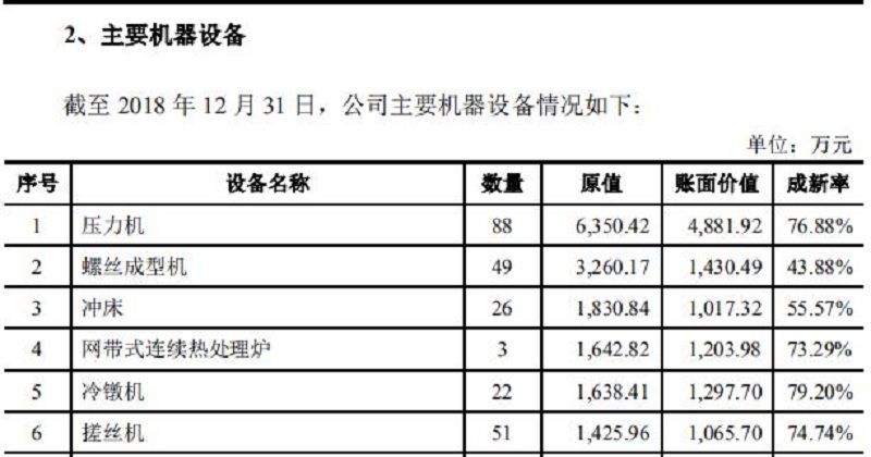 长华汽车IPO引质疑 招股书与环评文件数据打架