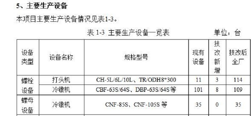 长华汽车IPO引质疑 招股书与环评文件数据打架