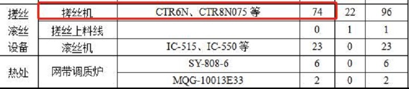 长华汽车IPO引质疑 招股书与环评文件数据打架