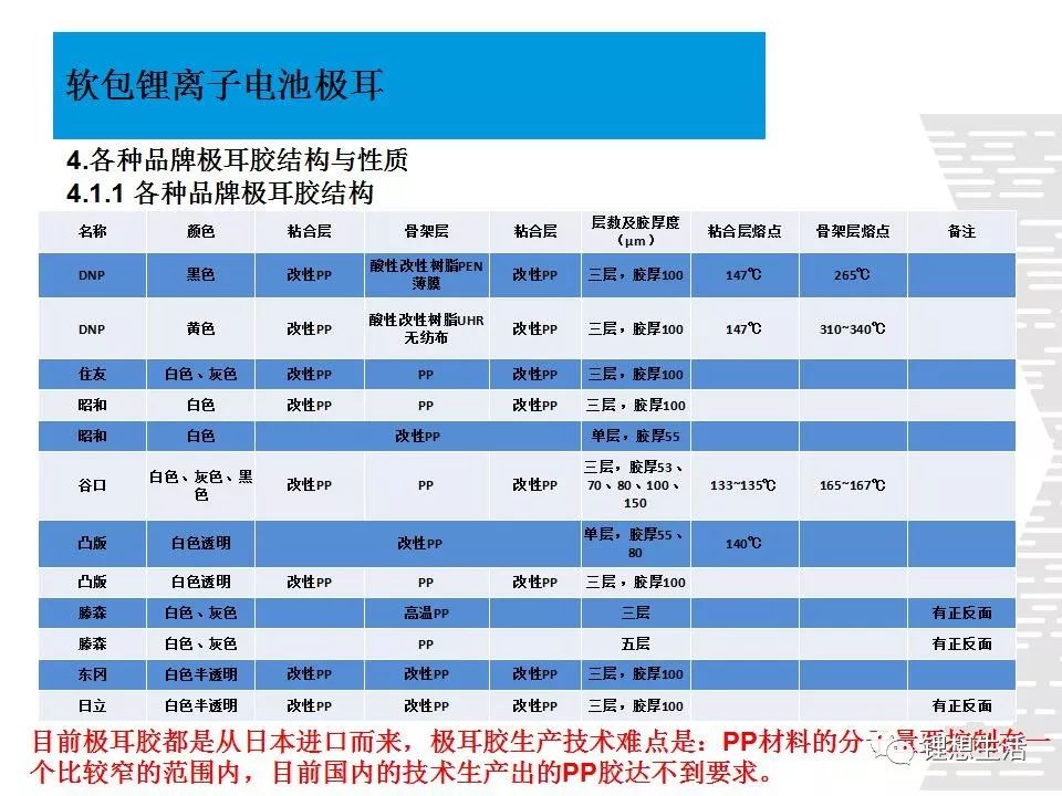 软包锂离子电池极耳及连接方式，总结的太全面了