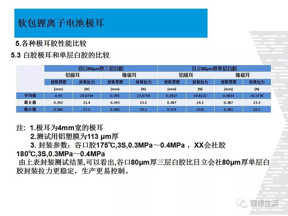 软包锂离子电池极耳及连接方式，总结的太全面了