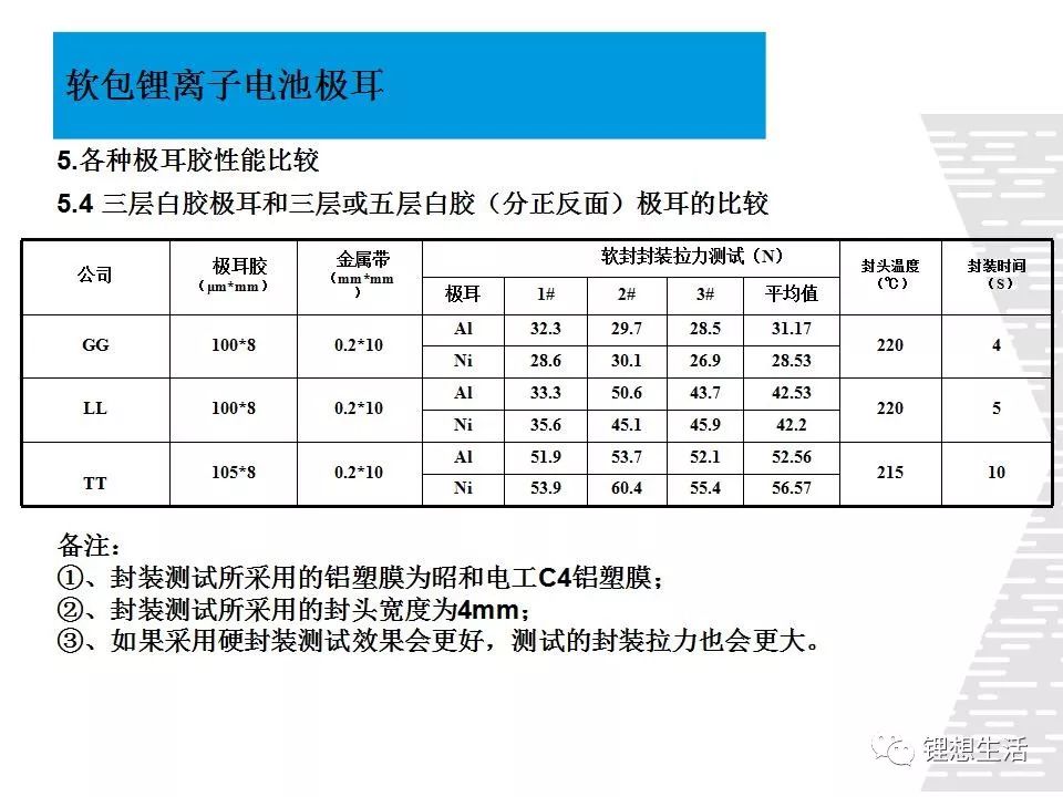 软包锂离子电池极耳及连接方式，总结的太全面了